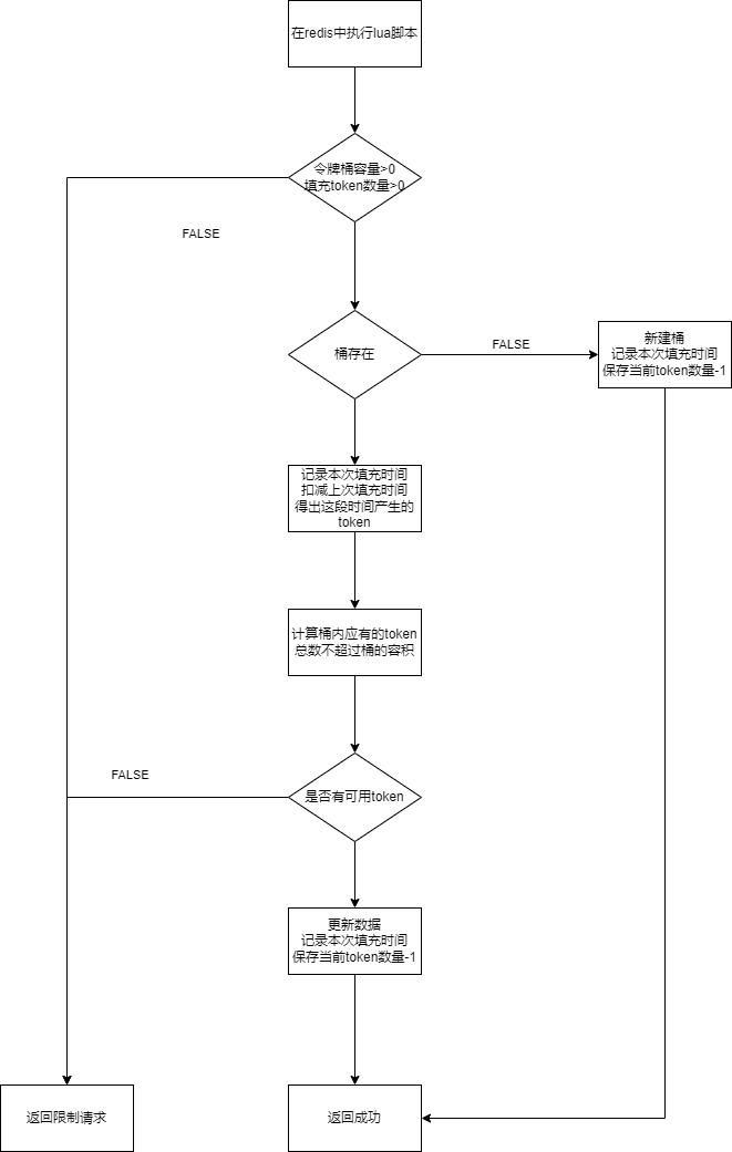 分布式限流.drawio