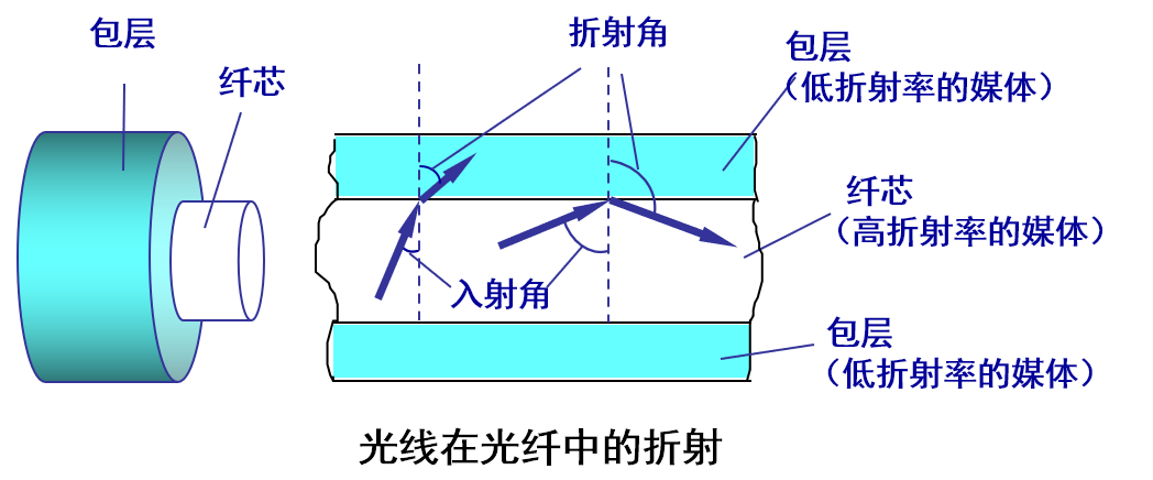 image-20200528152301664