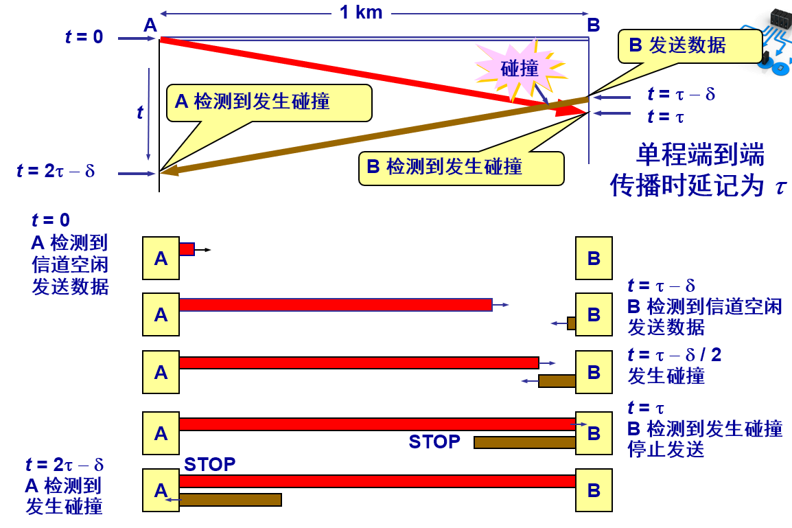 image-20200604014236272