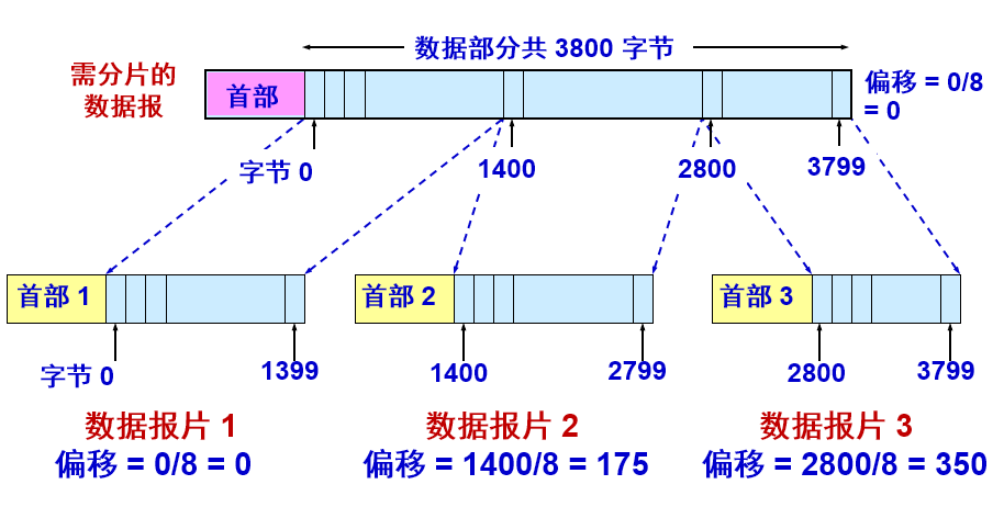 image-20200609214911225