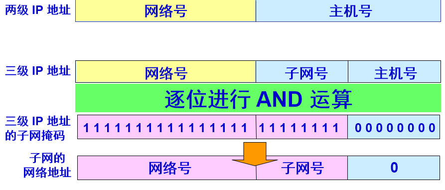 image-20200609221115213